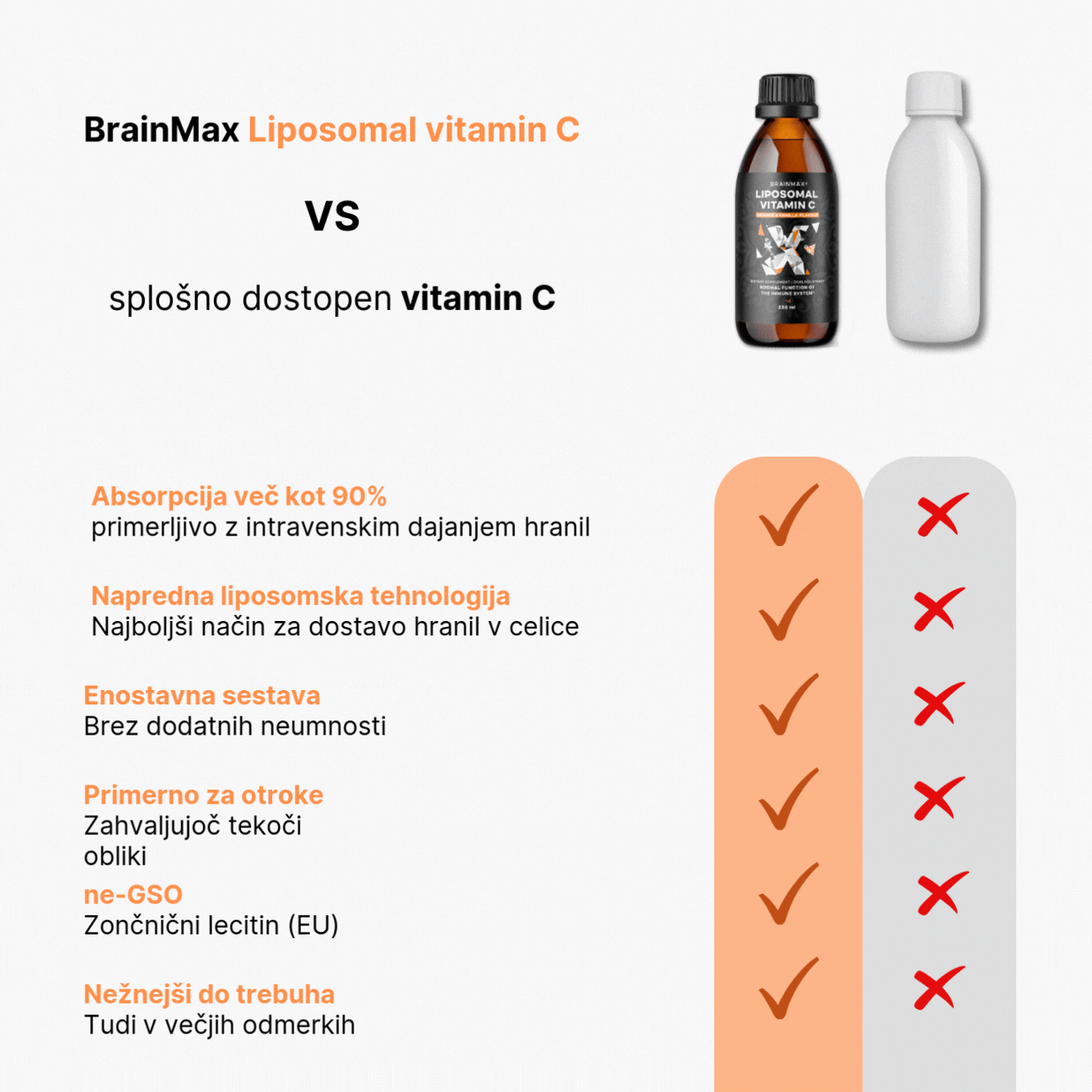 Liposomal vitamin C 250 ml (6)